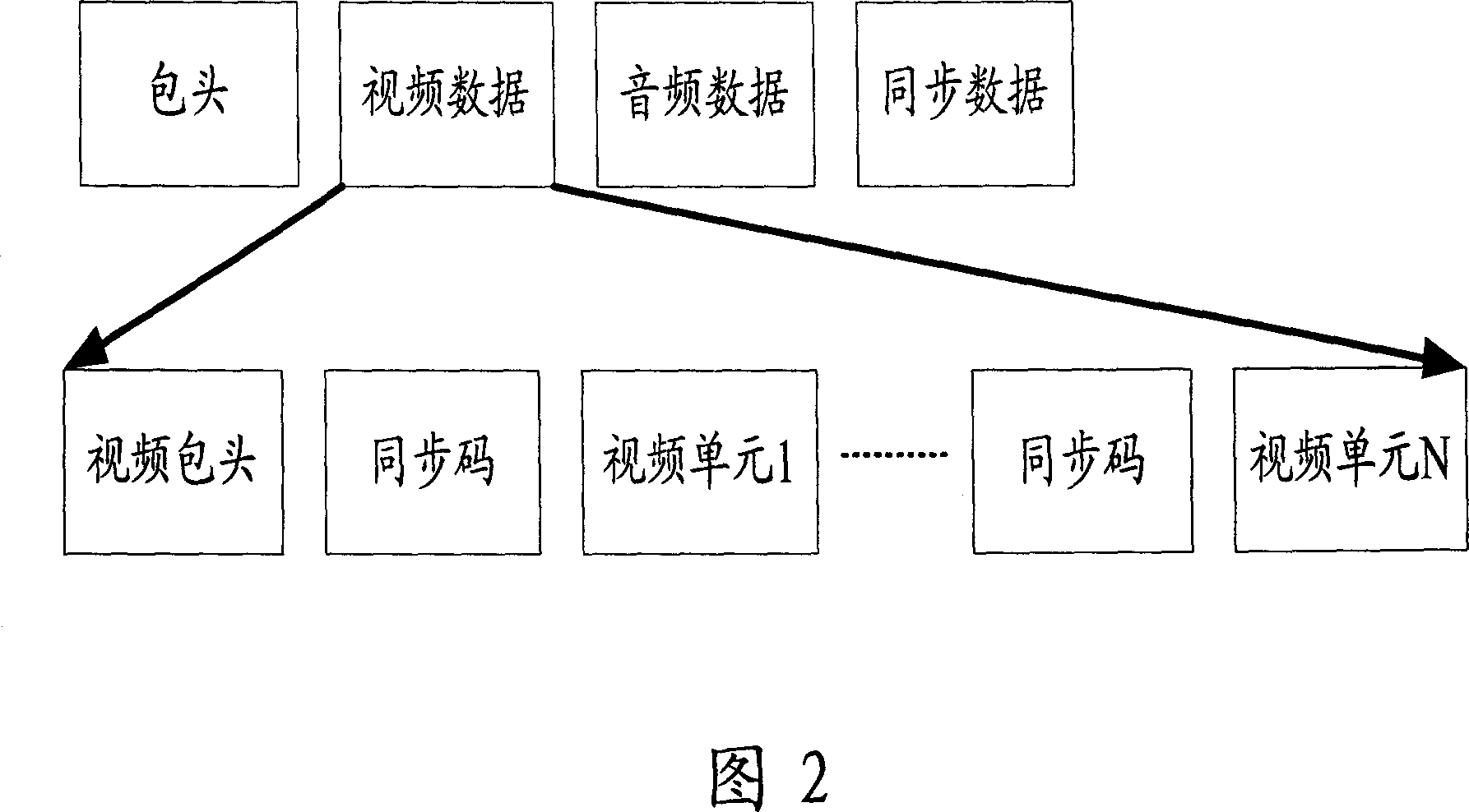 Method for implementing fault isolation in time of transferring media data of mobile multimedia broadcast