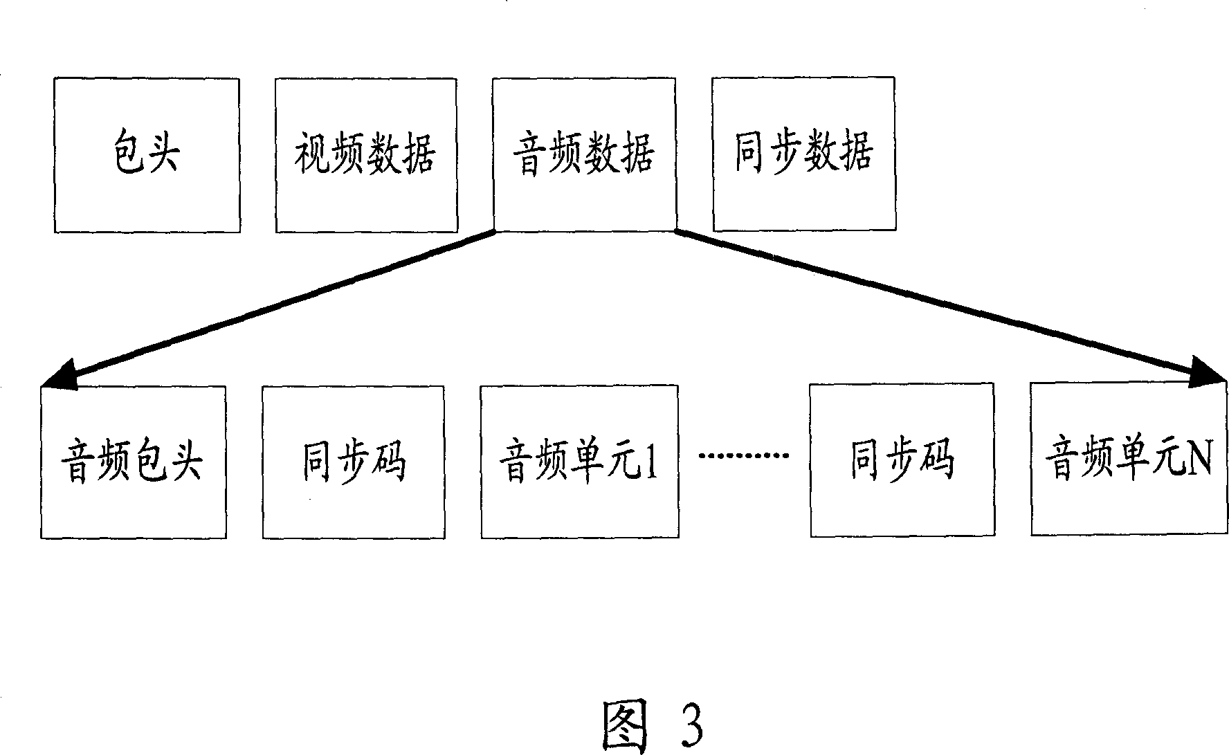 Method for implementing fault isolation in time of transferring media data of mobile multimedia broadcast