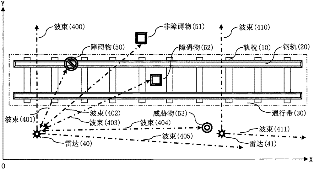 Rail traffic safety detection method