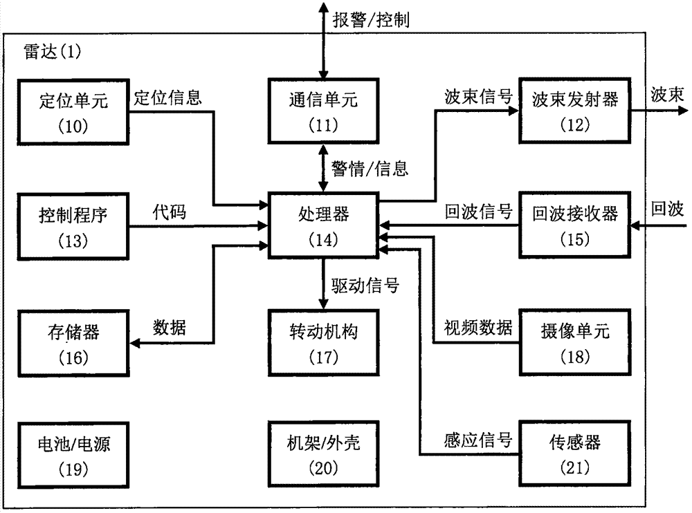 Rail traffic safety detection method