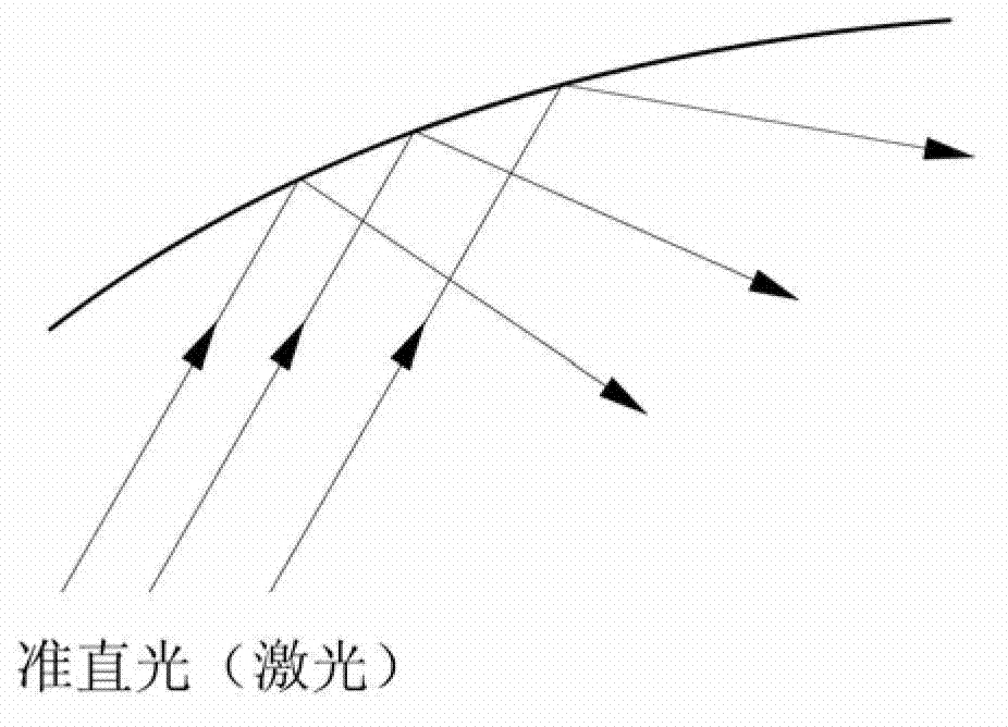 Method for free curved surface optical component for collimating light shaping