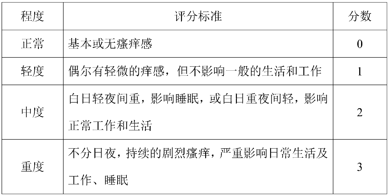 Application of total matrine in preparing medicine for treating vulva lichen sclerosus