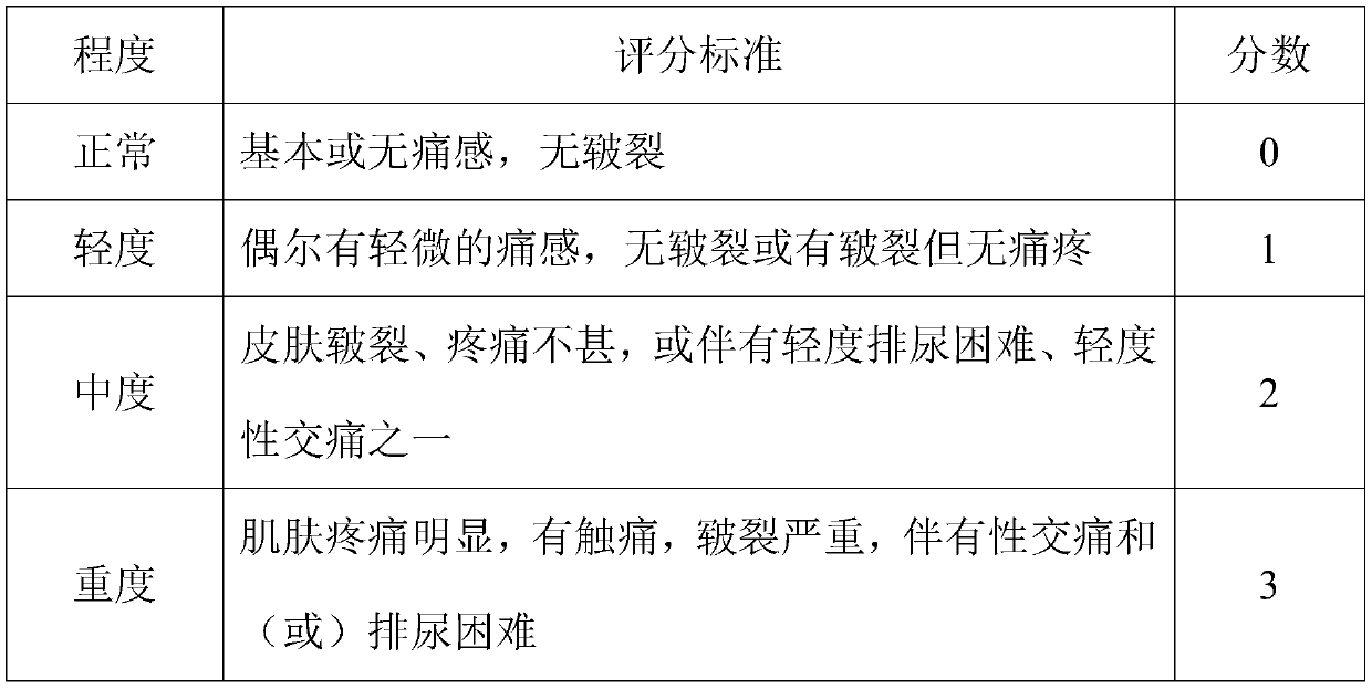 Application of total matrine in preparing medicine for treating vulva lichen sclerosus