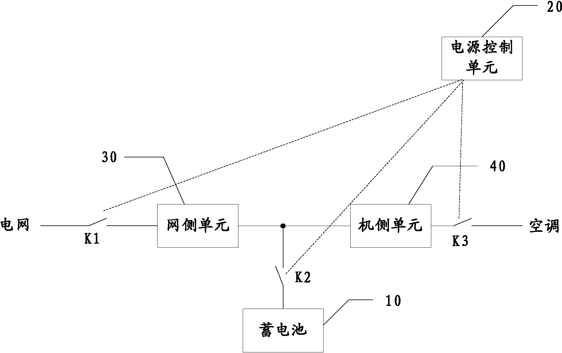 Air conditioner, and power supply system and power supply method thereof