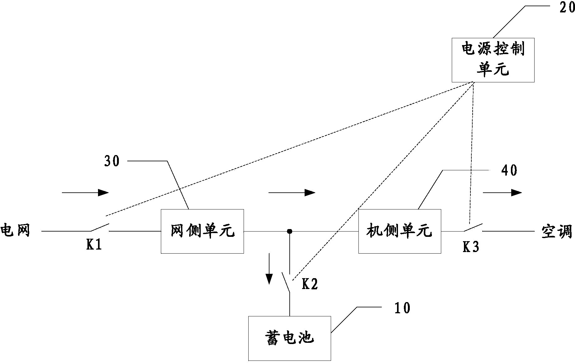 Air conditioner, and power supply system and power supply method thereof