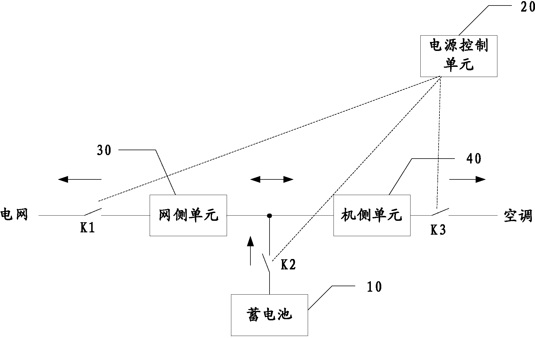 Air conditioner, and power supply system and power supply method thereof