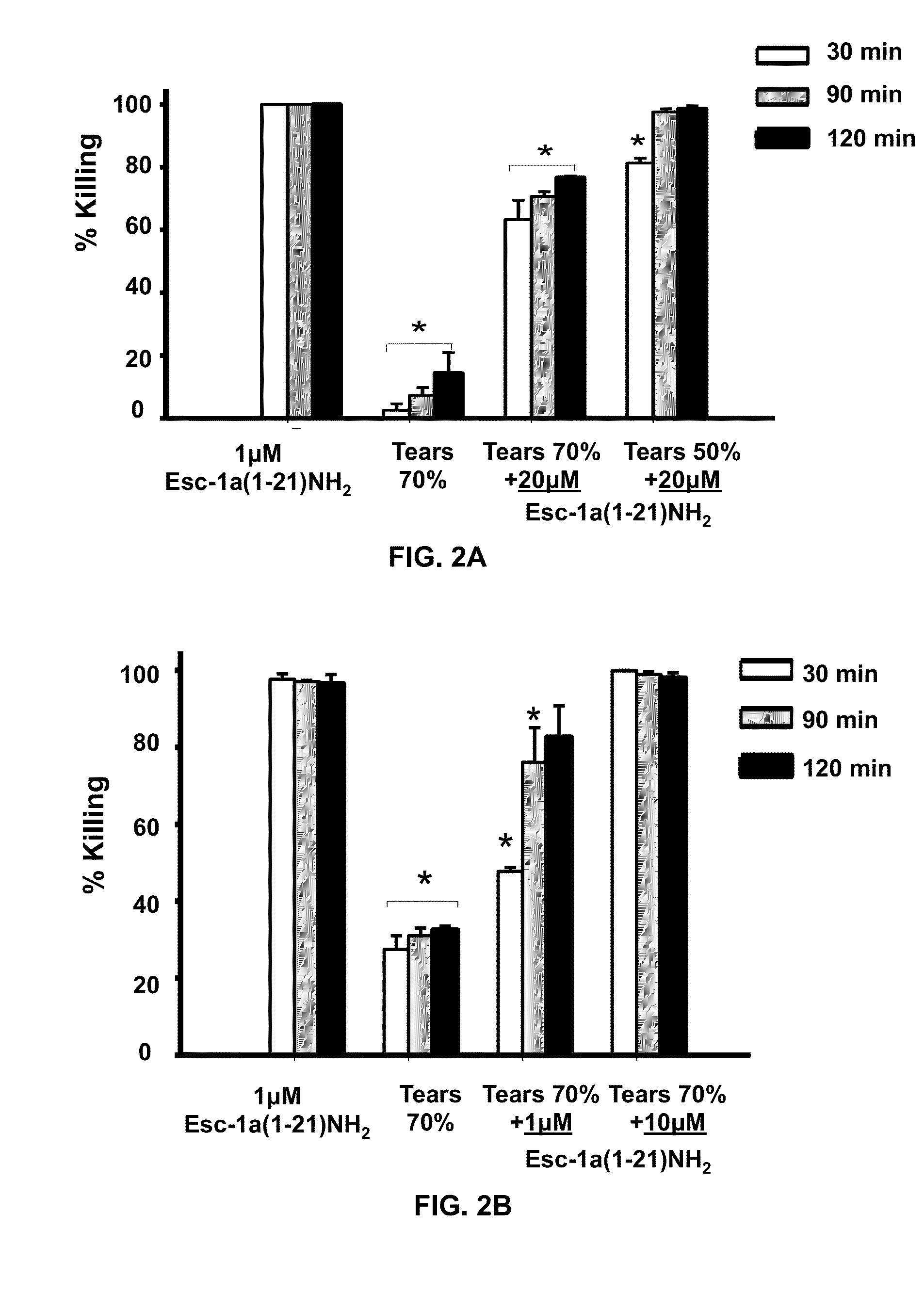 Esculentin 1a  Derivatives and Uses Thereof