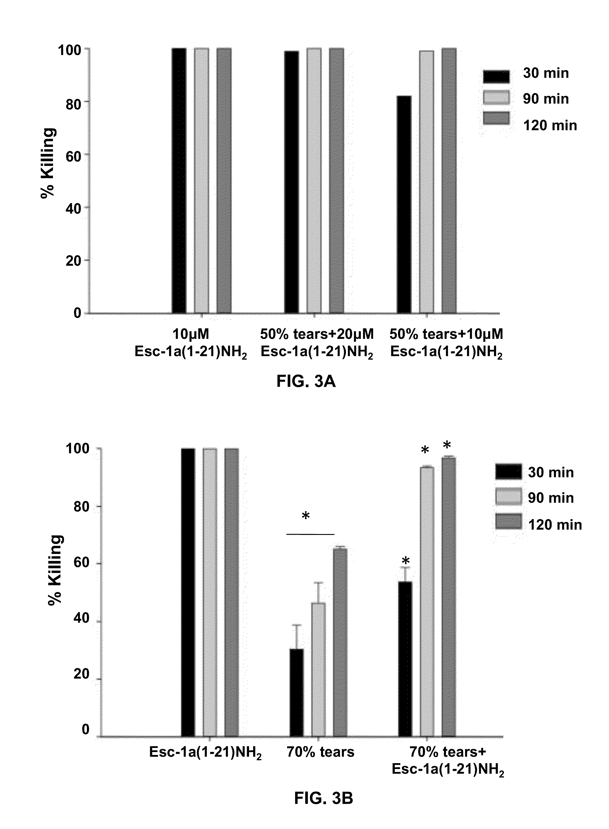 Esculentin 1a  Derivatives and Uses Thereof