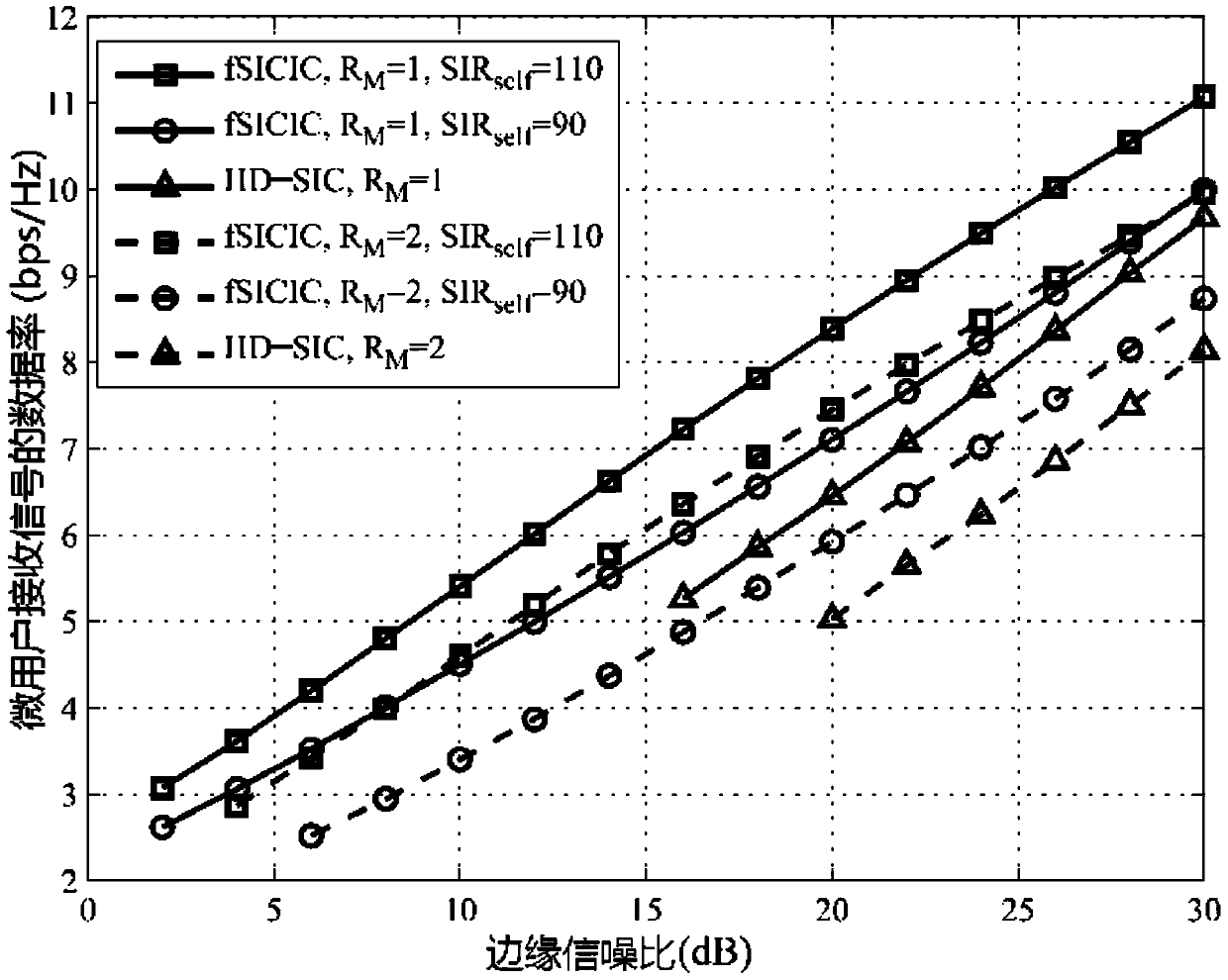 A Cross-Layer Serial Interference Cancellation Method Based on Full-duplex Communication in Heterogeneous Networks