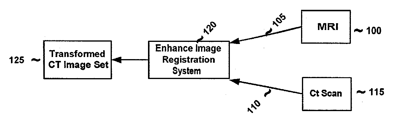 System and method for determining convergence of image set registration