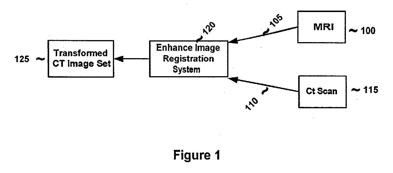 System and method for determining convergence of image set registration