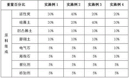 Air purification adsorbent capable of effectively removing formaldehyde and deodorizing as well as preparation method