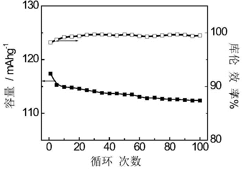 Zinc-polyaniline cell and preparation method thereof