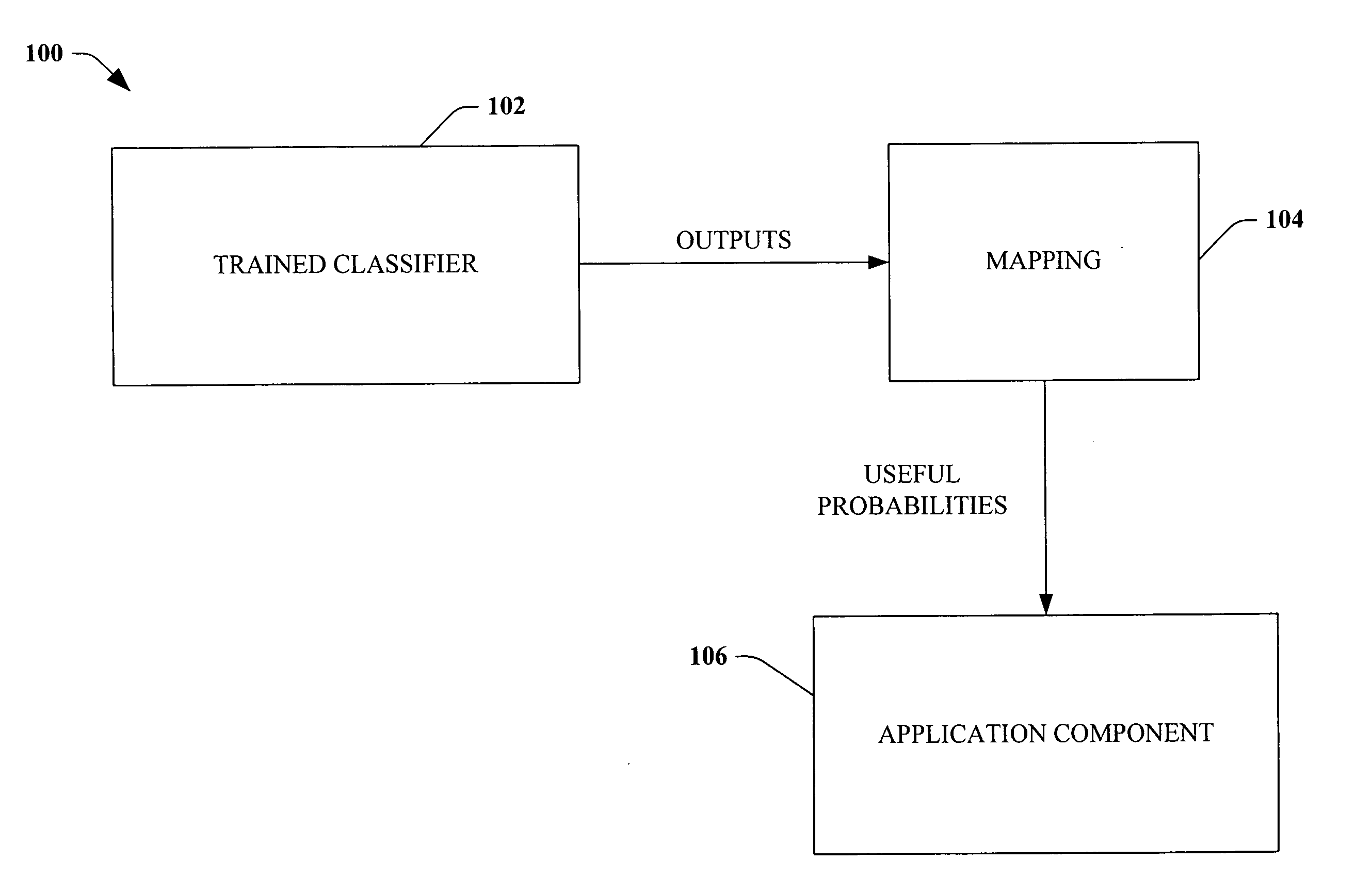 Probability estimate for K-nearest neighbor