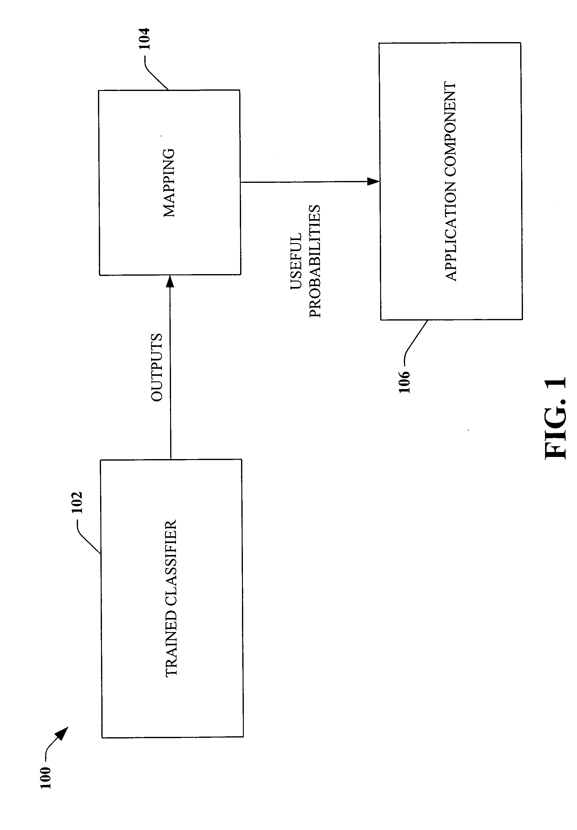 Probability estimate for K-nearest neighbor