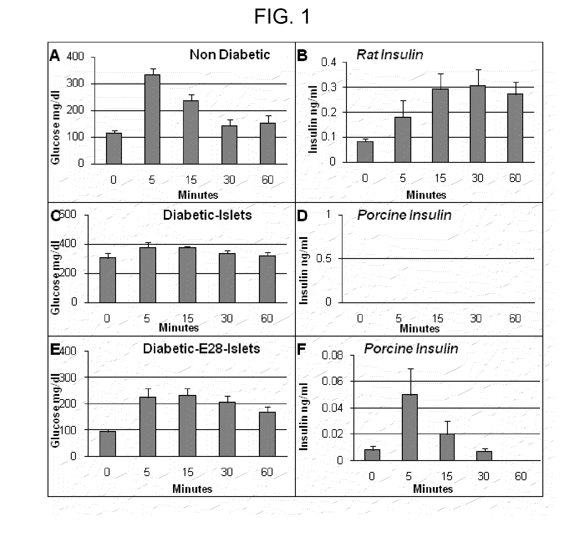 Inducement of organogenetic tolerance for pancreatic xenotransplant