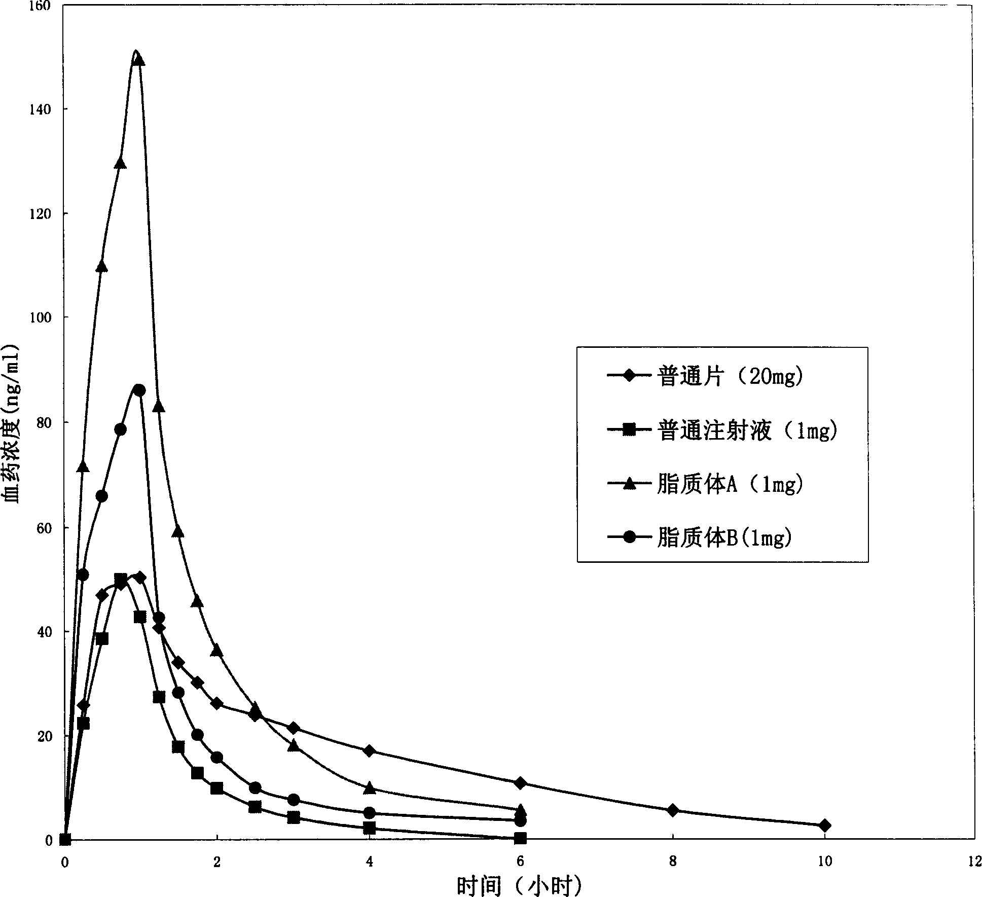 Nimoldipine new nano liposome, its precursor freeze dryed matter and its preparing method