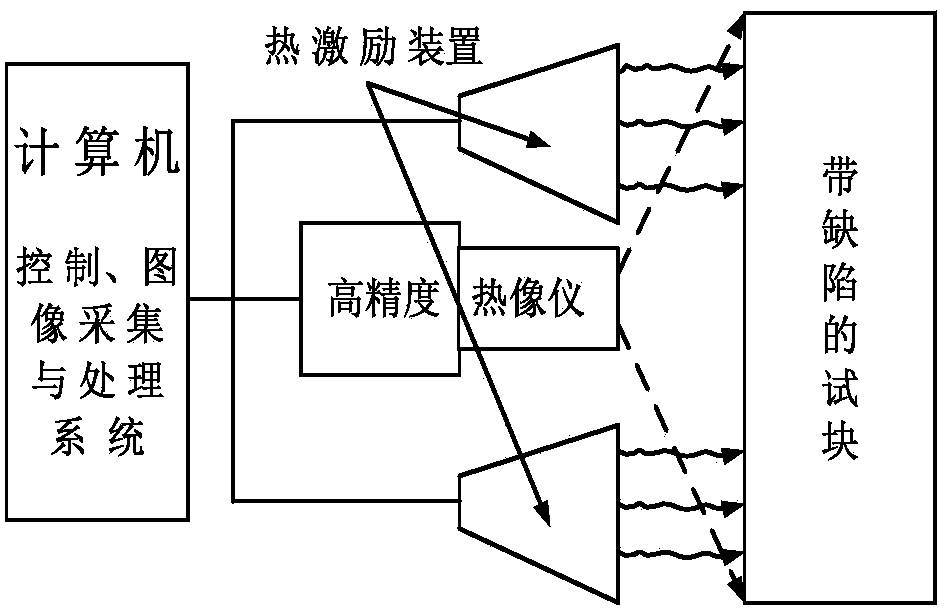 Non-destructive detection method of pulse-excited infrared thermal wave phase of fixed viewing field