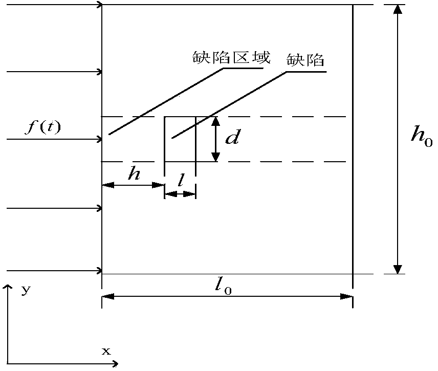 Non-destructive detection method of pulse-excited infrared thermal wave phase of fixed viewing field