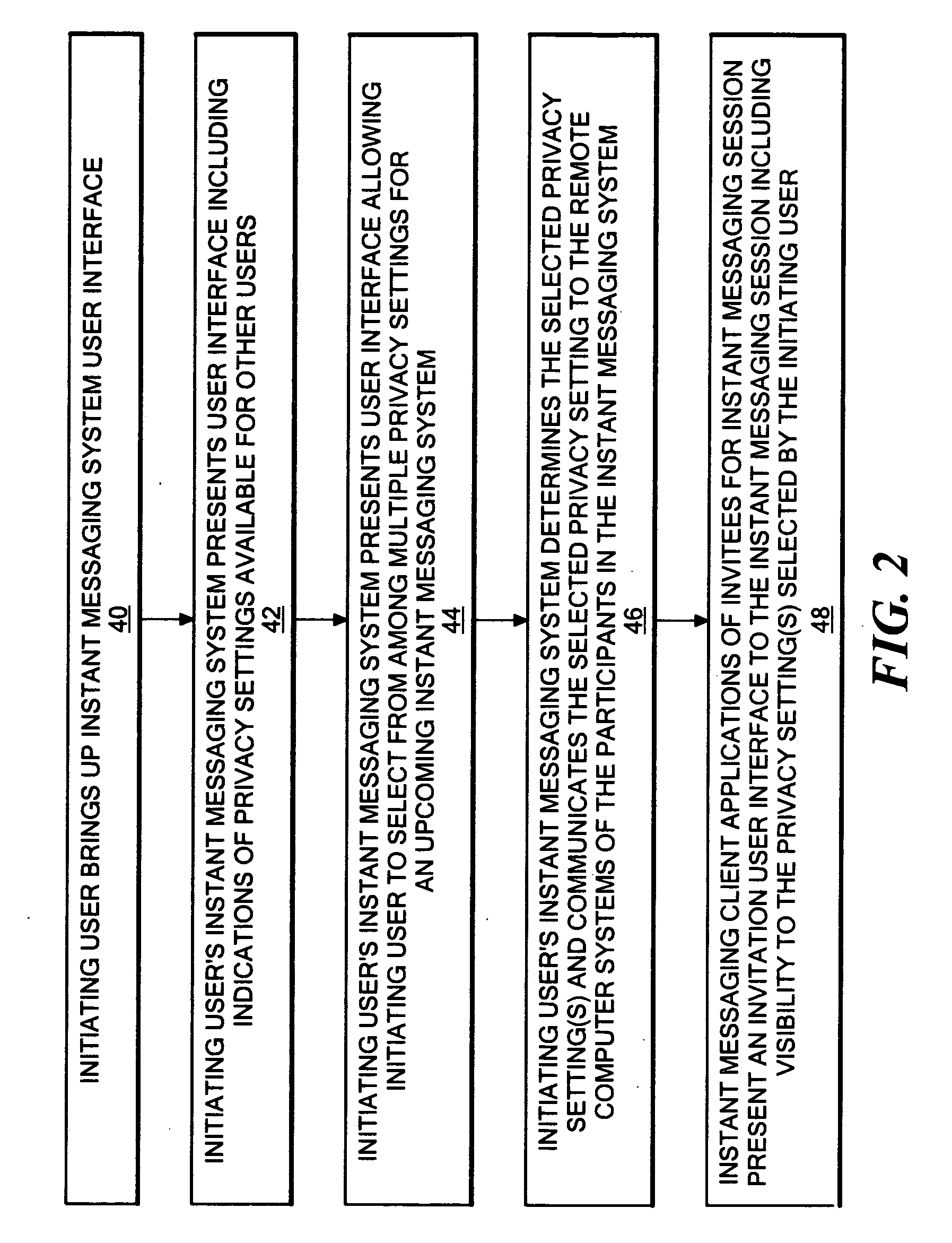 Method and system for allowing a session initiating user to select one or more privacy settings to be applied to an instant messaging session from among multiple possible privacy controls