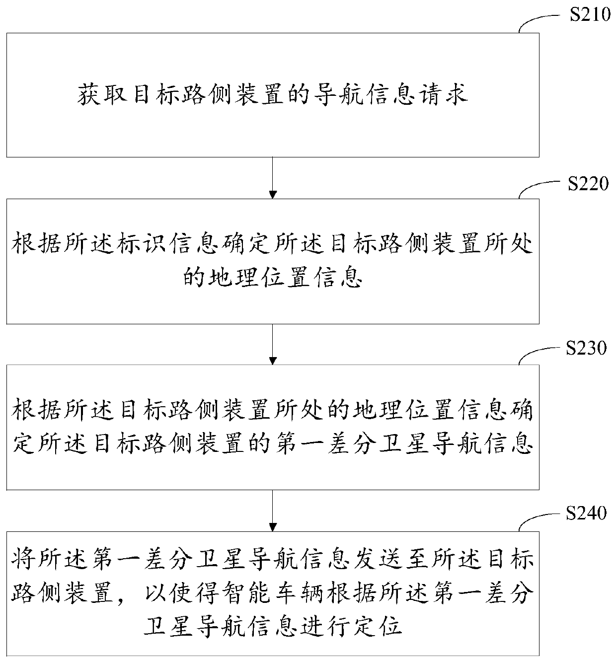 Differential positioning method, device and system