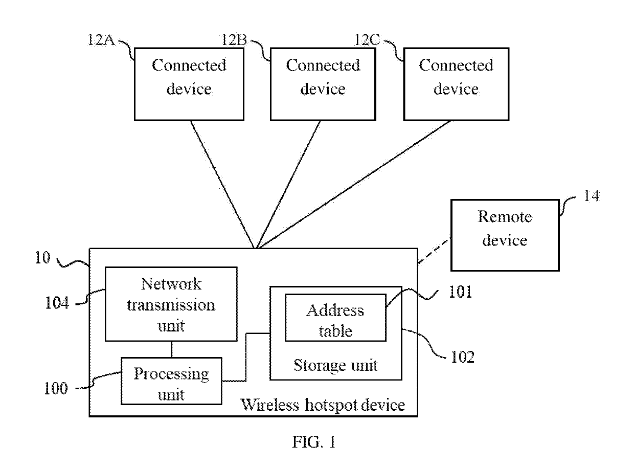 Wireless hotspot operation method