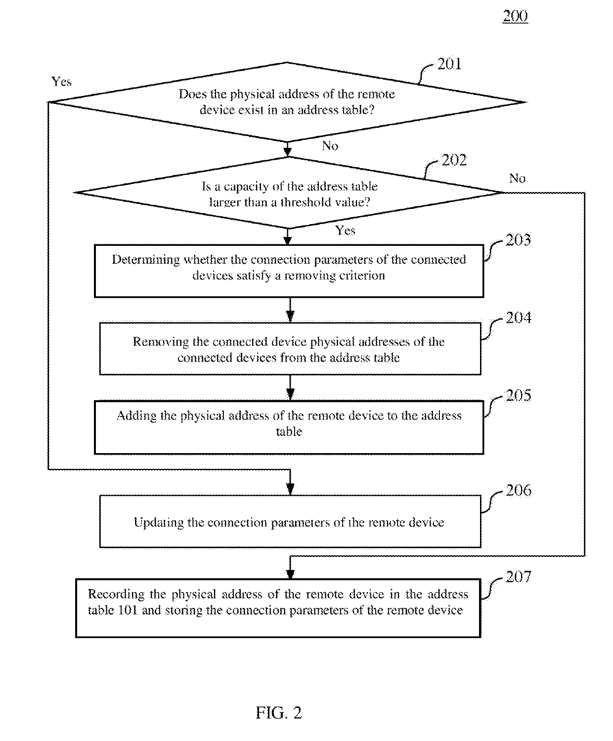 Wireless hotspot operation method