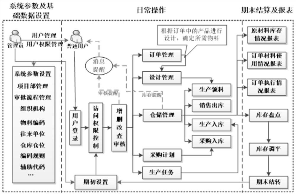 Steel bar machining method based on intelligent factory