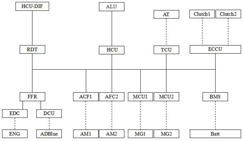 Hybrid power pack electrical control system for rail transit equipment