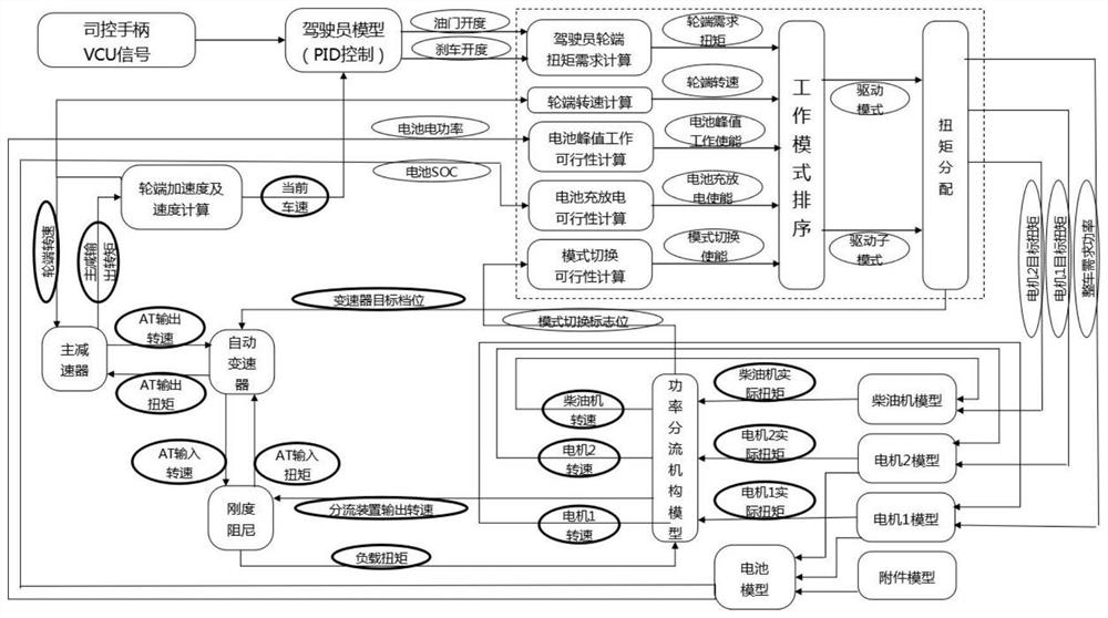 Hybrid power pack electrical control system for rail transit equipment