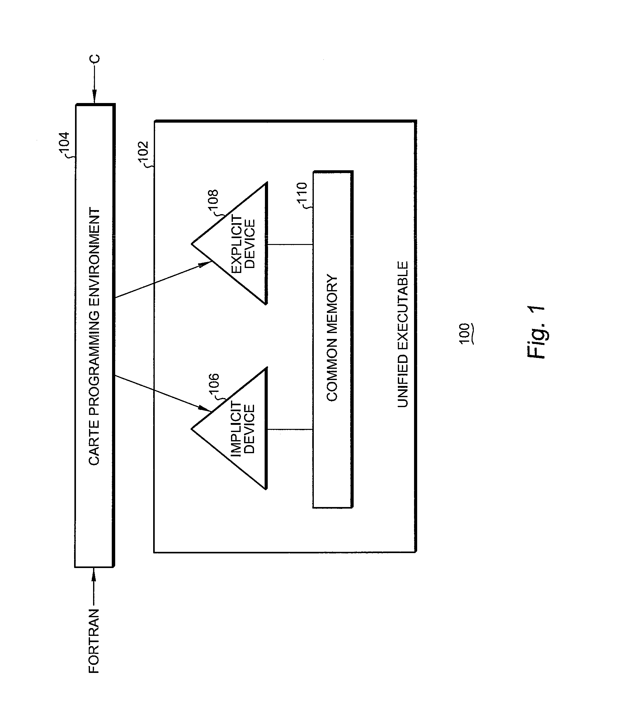 System and method for computational unification of heterogeneous implicit and explicit processing elements