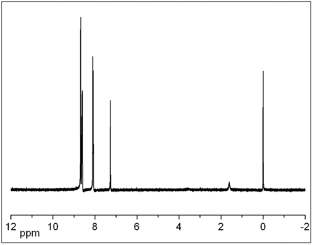 Synthetic method of benzene dinitrile or substituted benzene dinitrile