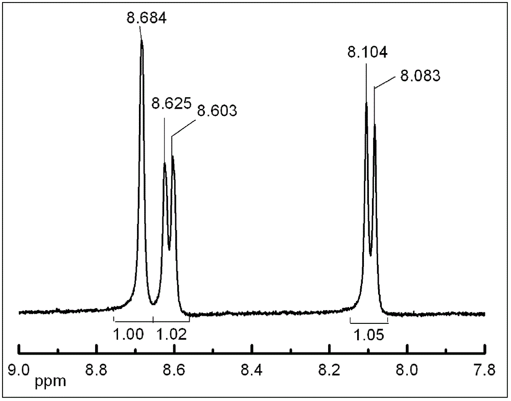 Synthetic method of benzene dinitrile or substituted benzene dinitrile