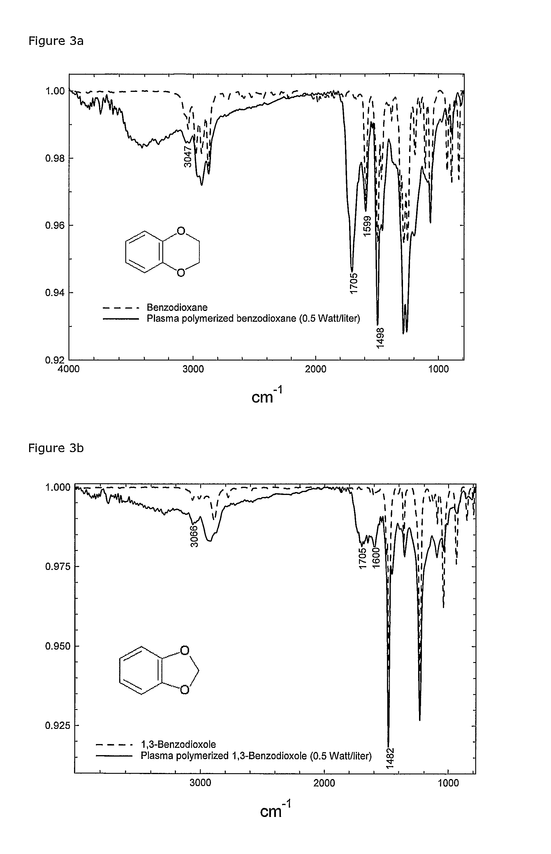 Plasma-Polymerisation Of Polycylic Compounds