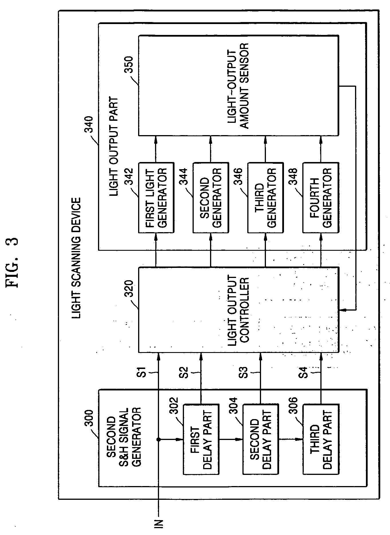 Light scanning device and method thereof