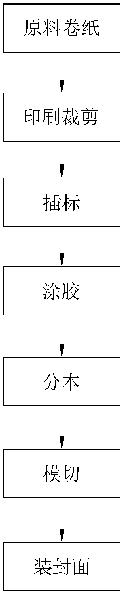 Efficient book production process