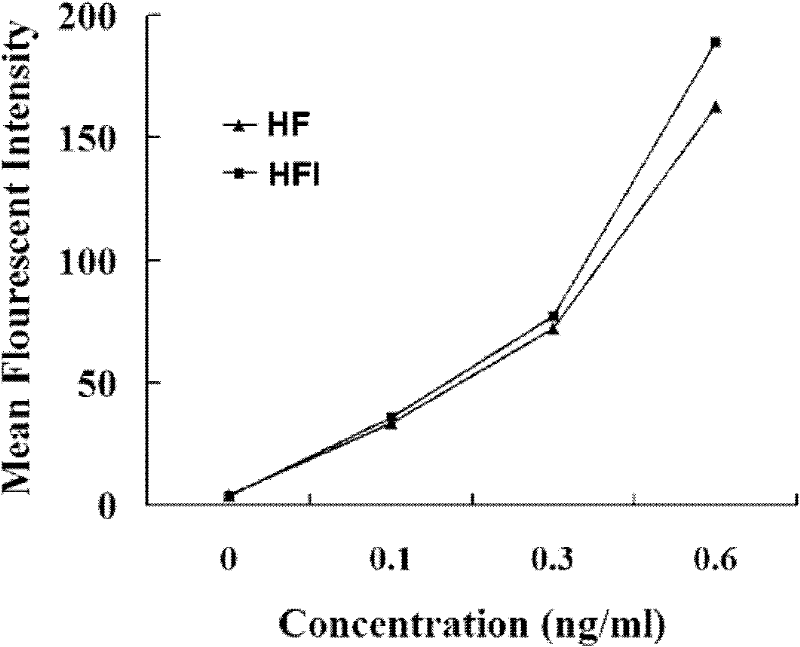 Fusion protein of Her2 antibody and interleukin 2 and application thereof