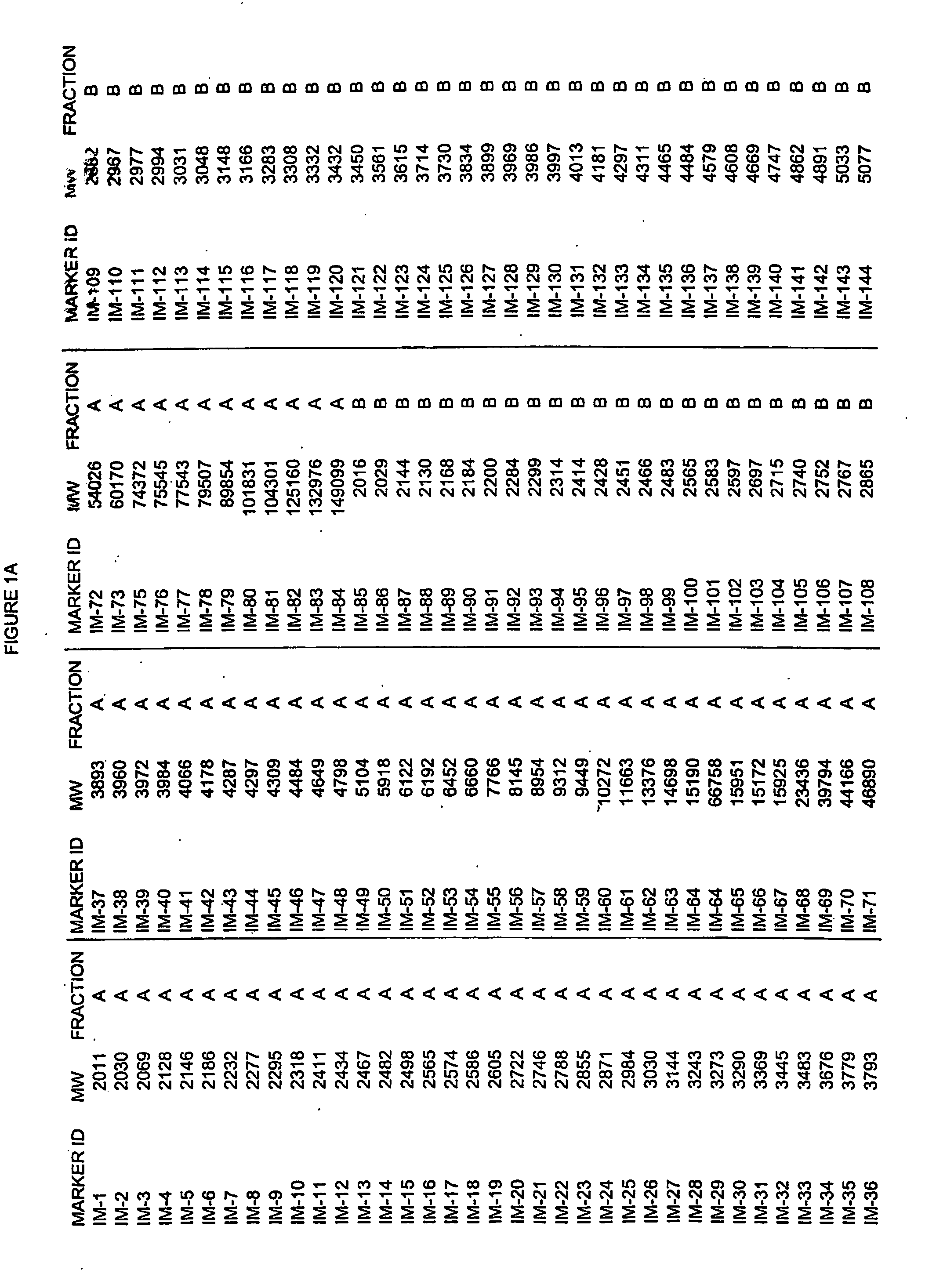 Serum biomarkers in lung cancer