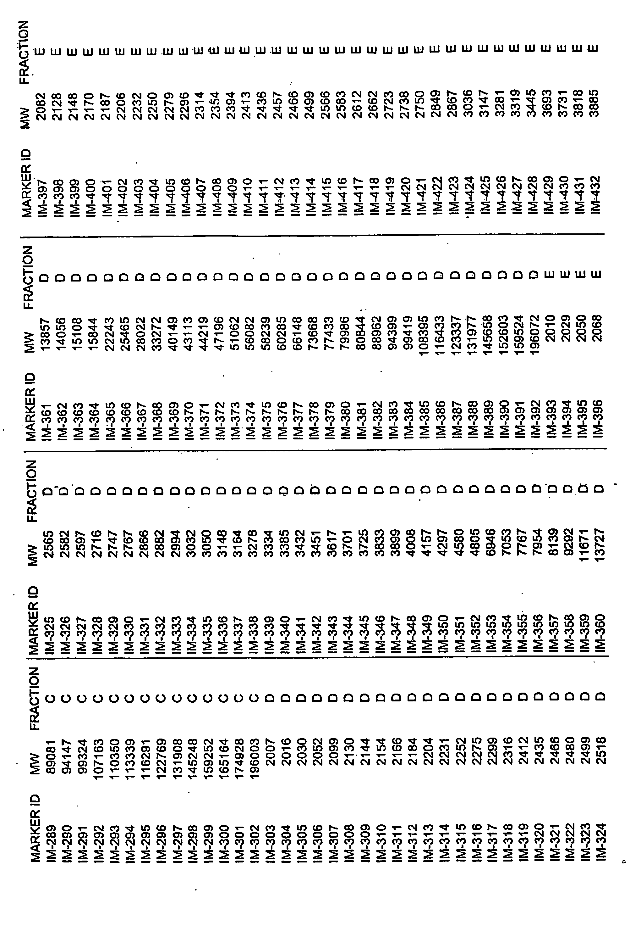 Serum biomarkers in lung cancer