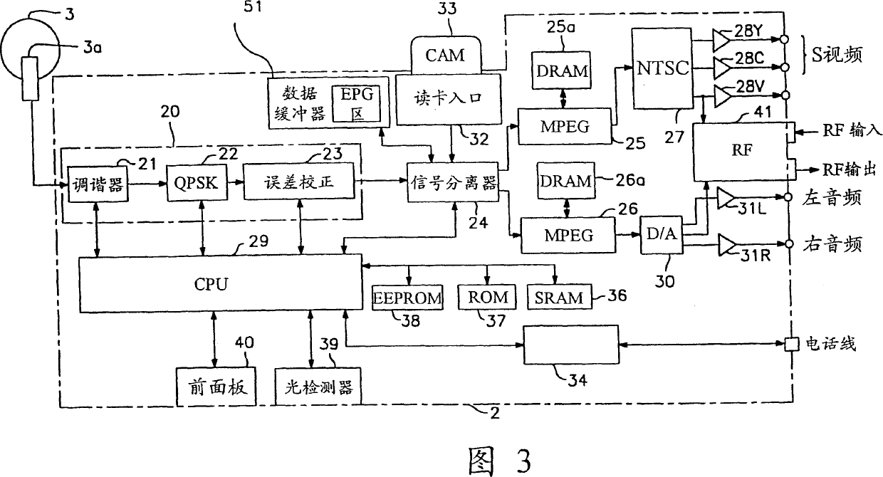 Method and device for providing programme information