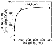 Method for improving expression of filamentous fungi lignocellulosic enzyme line and production of bio-based chemicals