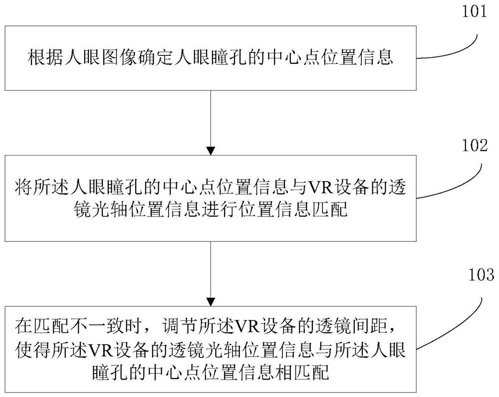 VR pupil distance adjustment method and device