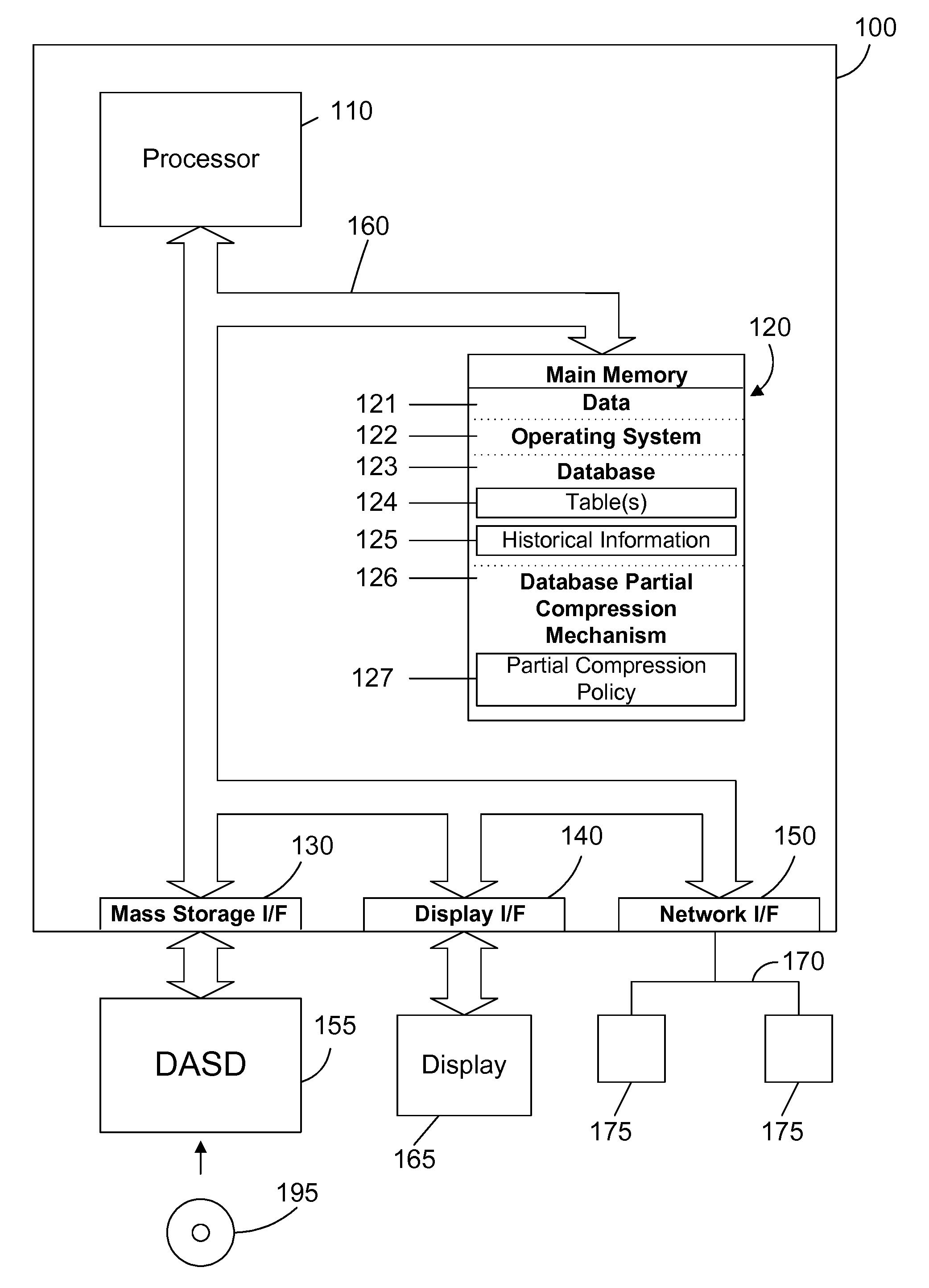 Partial Compression of a Database Table Based on Historical Information