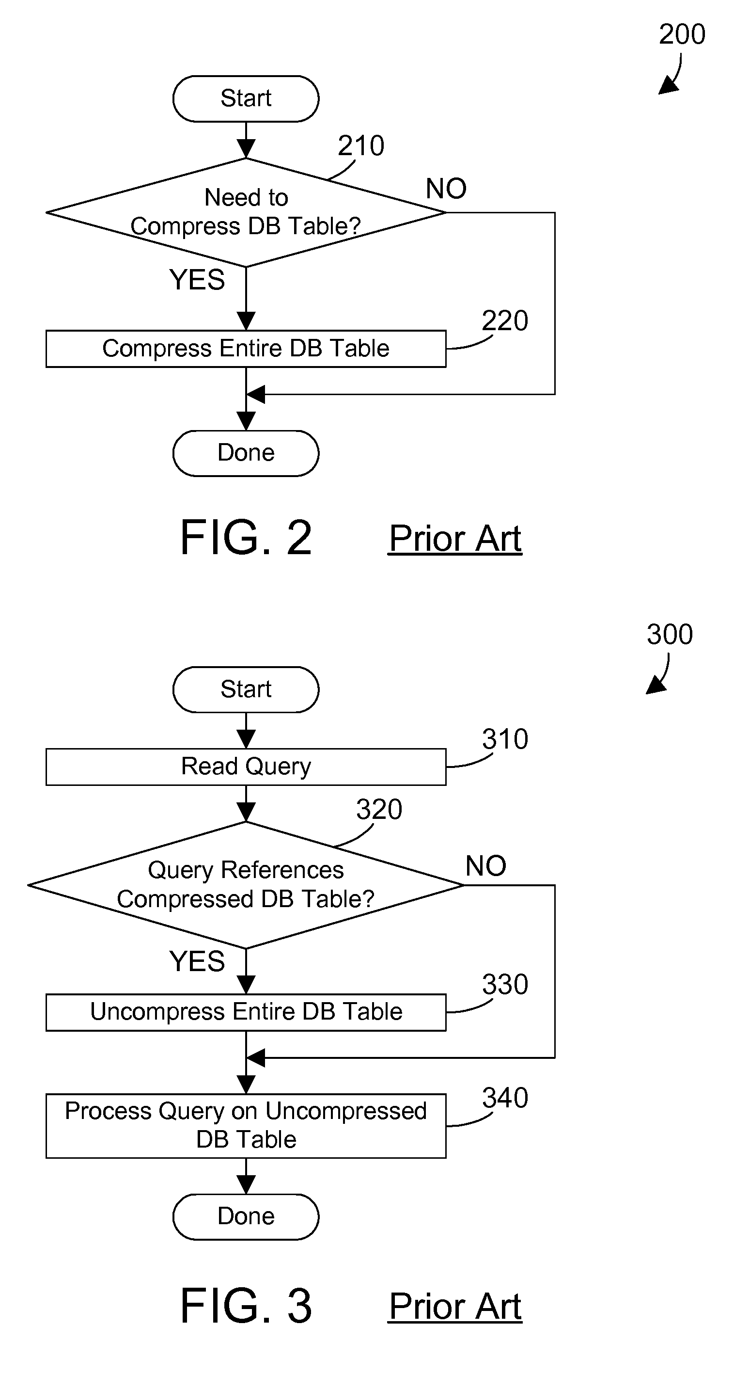 Partial Compression of a Database Table Based on Historical Information