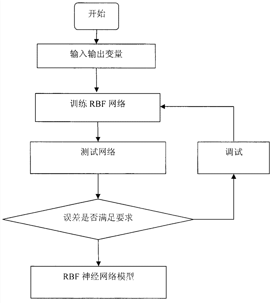 Amorphous alloy transformer core with cylindrical structure and vibration monitoring method thereof