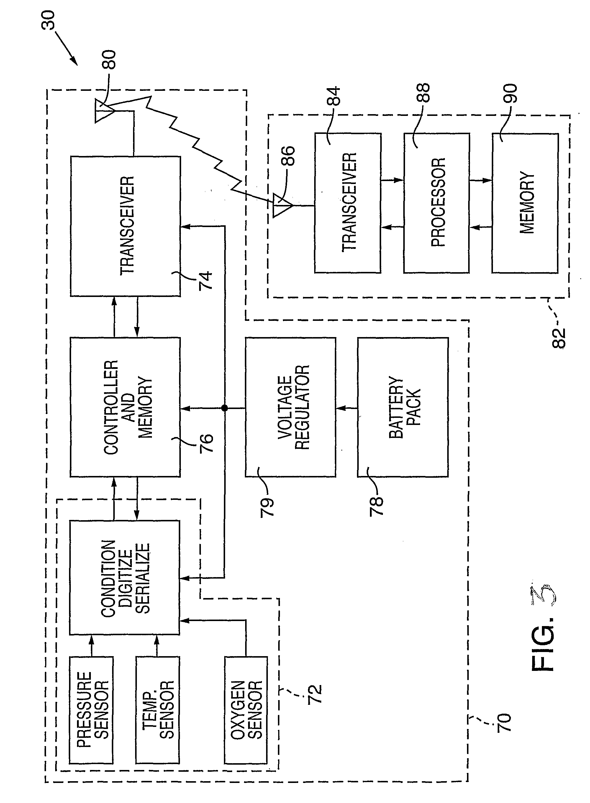 Vehicle Safety Zone System