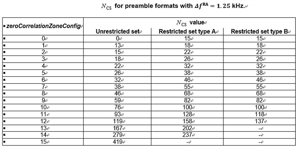 Random access process processing method and device