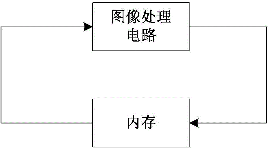 Video processing method and circuit for reducing data bandwidth