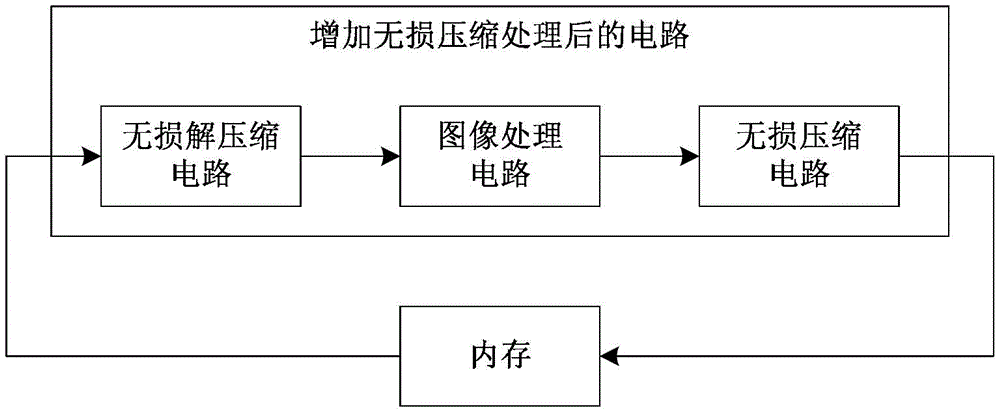 Video processing method and circuit for reducing data bandwidth