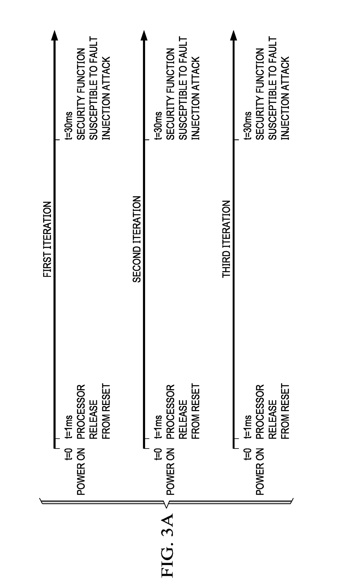 Randomized Execution Countermeasures Against Fault Injection Attacks During Boot of an Embedded Device